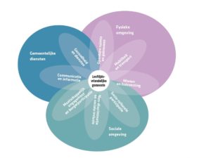 Artikel de Mol figuur 1