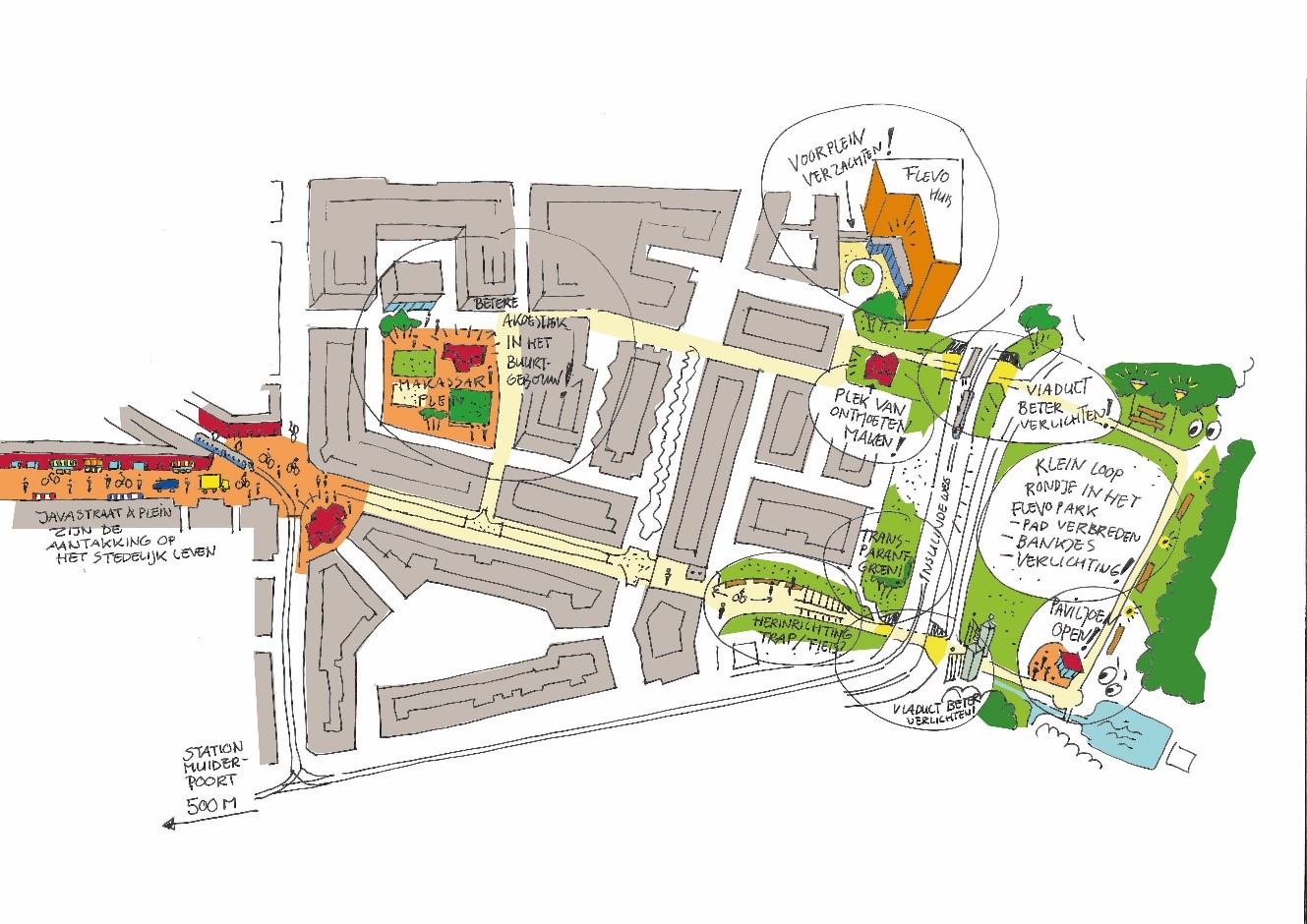 artikel Osté figuur 3