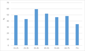 Gerongrafiek grafiek