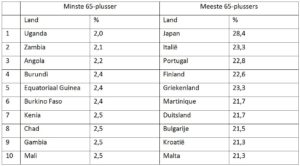 gerongrafiek tabel l