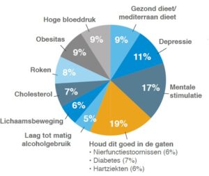 Artikel Steyaart figuur 1
