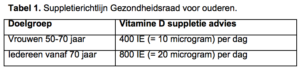 Tabel 1. Suppletierichtlijn Gezondheidsraad voor ouderen.