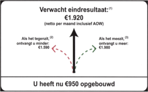 Voorbeeld verplichte navigatiemetafoor