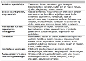 Tabel 2 Talenten van 80-plussers