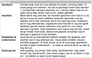 Tabel 3 Waarde van gesprek over talenten voor 80-plussers