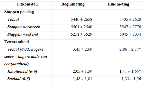 Art. 14 Tabel1_Geron_VorrinkHuisman