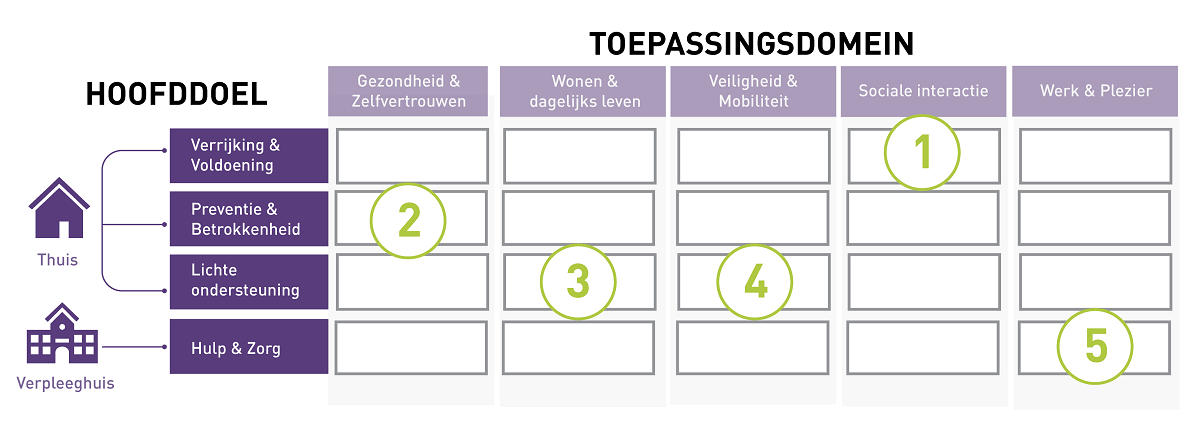 Art.1 indeling geron-metcijfers